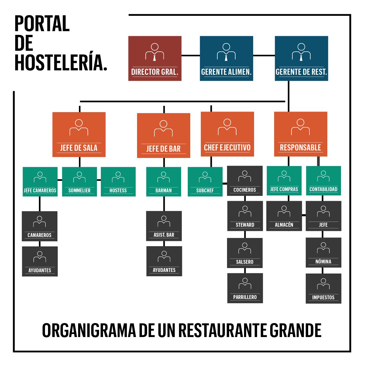 Dónde comer en Ginebra: restaurantes recomendados 2 1. Le Thermometre: un restaurante con calidad y encanto
