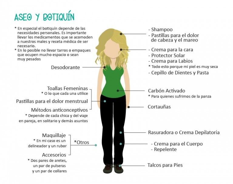 Mejores buscadores para organizar un viaje 4 Organizando tu viaje: combinando recursos