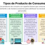 Viajar DIrecto sin escalas 42 comprar experiencias o productos que elegir